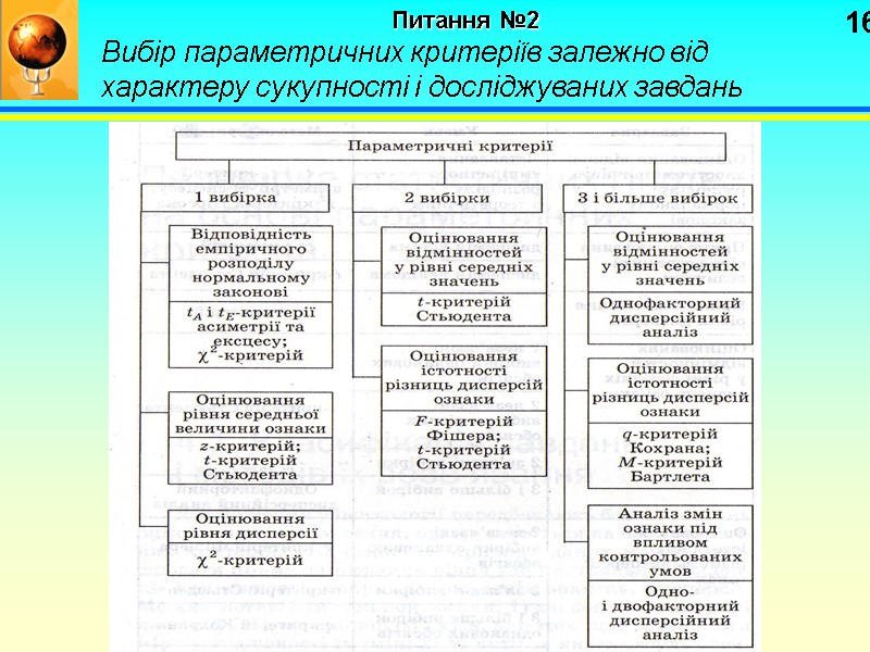 16 Питання №2   Вибір параметричних критеріїв залежно від характеру сукупності і досліджуваних